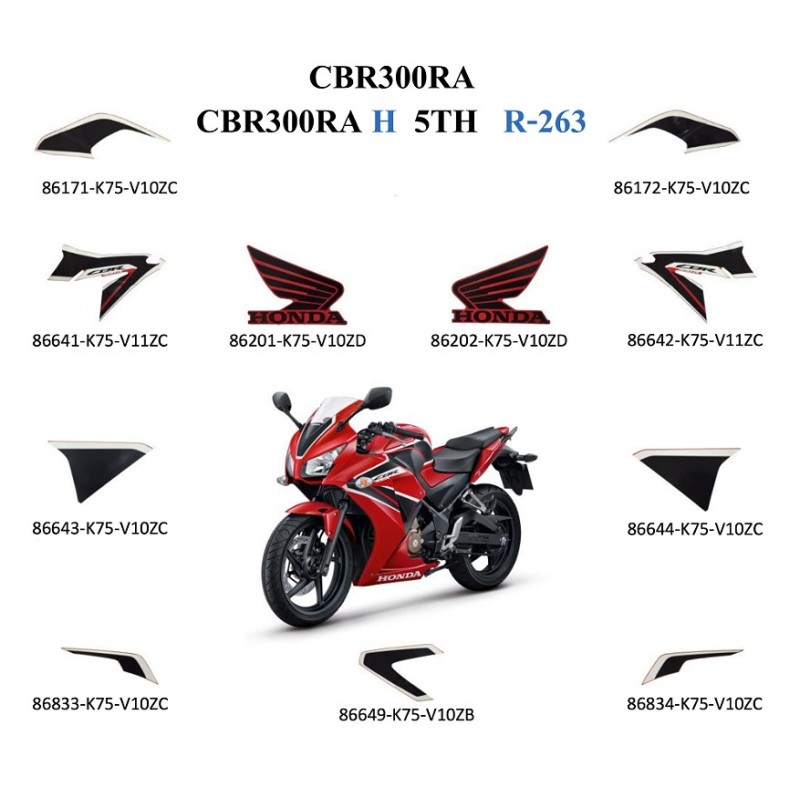 Комплект наклеек Millenium Red 2017 Honda CBR300R