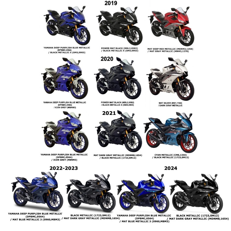 Боковая панель №3 Yamaha YZF R3 2019/24